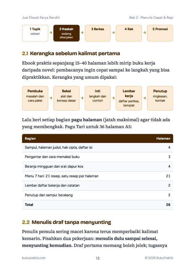 Contoh halaman Jual Ebook Karya Sendiri