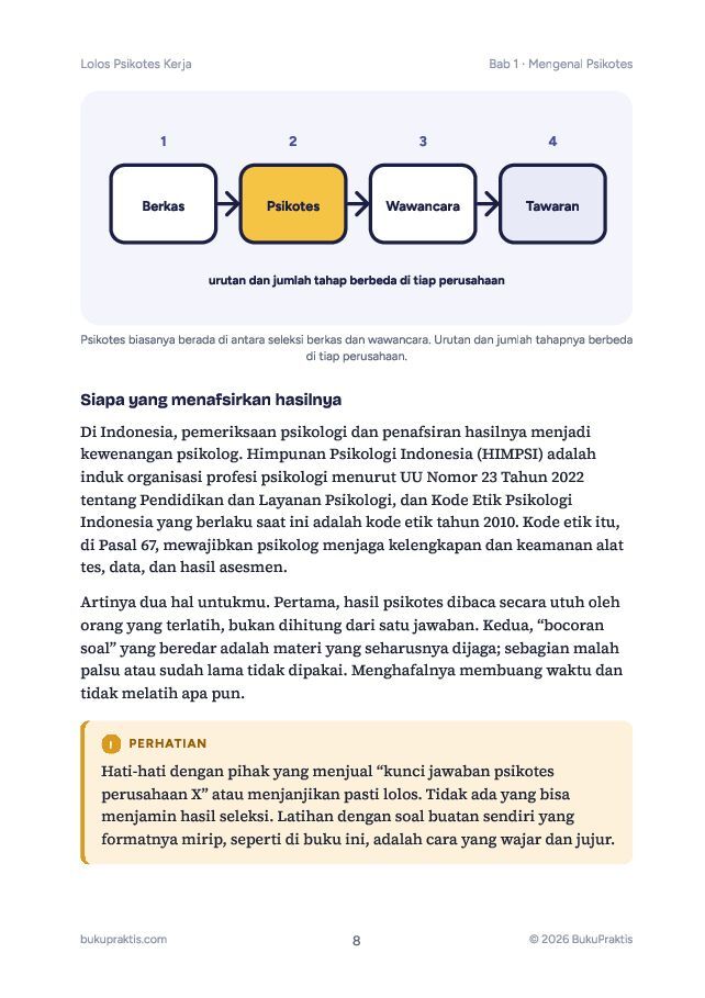 Contoh halaman Lolos Psikotes Kerja