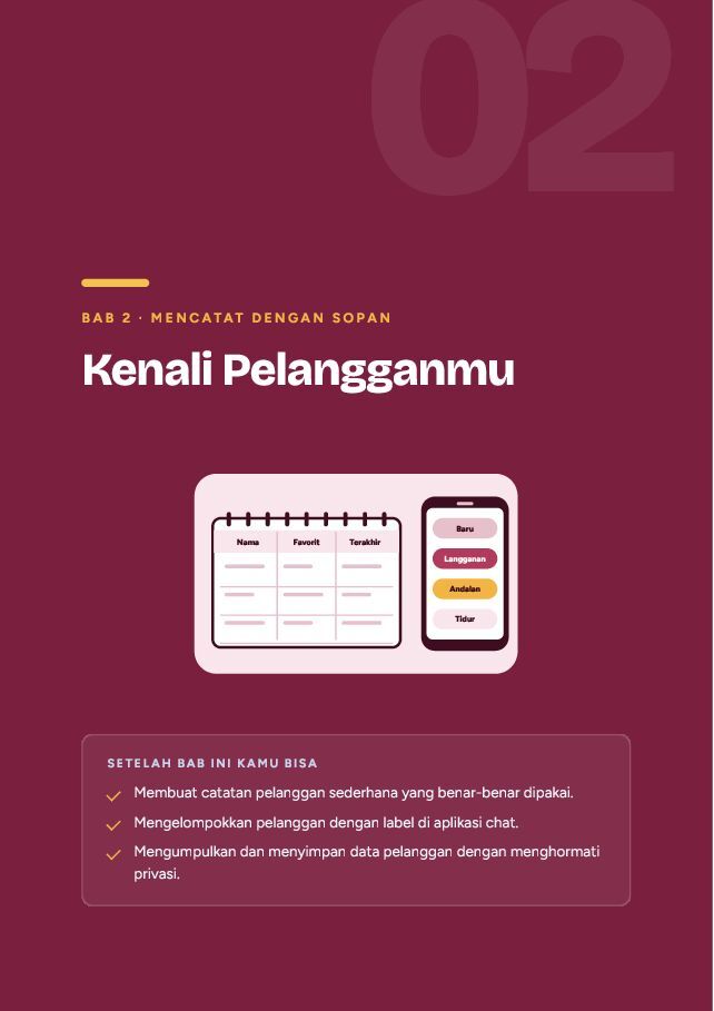 Contoh halaman Pelanggan Setia: Program Member dan Repeat Order