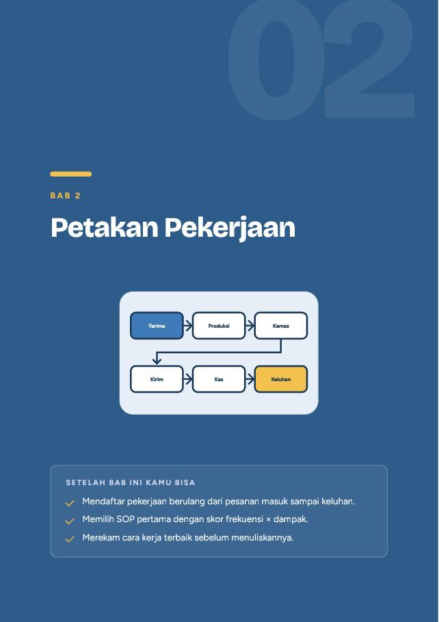 Contoh halaman SOP Sederhana untuk Usaha Kecil